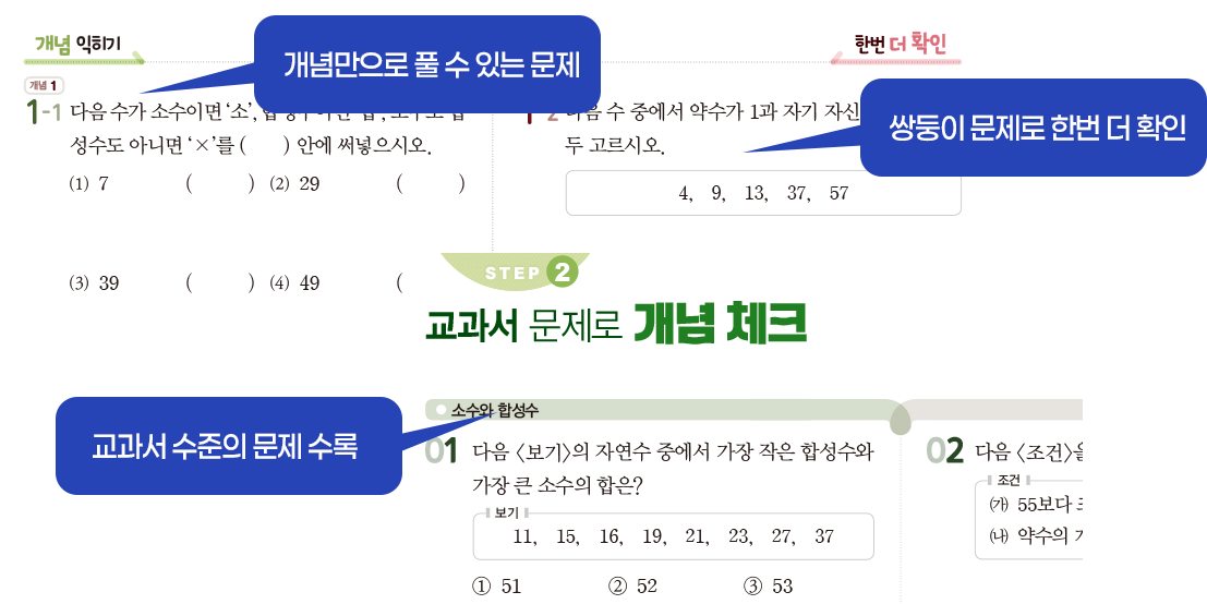 개념만으로 풀 수 있는 문제, 쌍둥이 문제로 한번 더 확인, 교과서 수준의 문제 수록